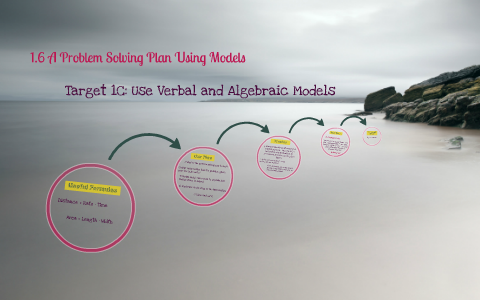 1.6 A Problem Solving Plan Using Models by mandee dees on Prezi