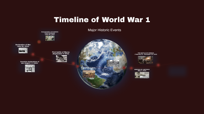 8 major events in world war 1