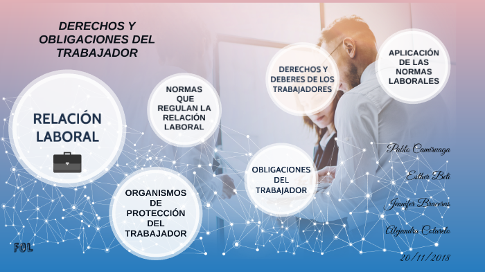 Derechos Y Obligaciones De Los Trabajadores By Alejandra Cotarelo On Prezi