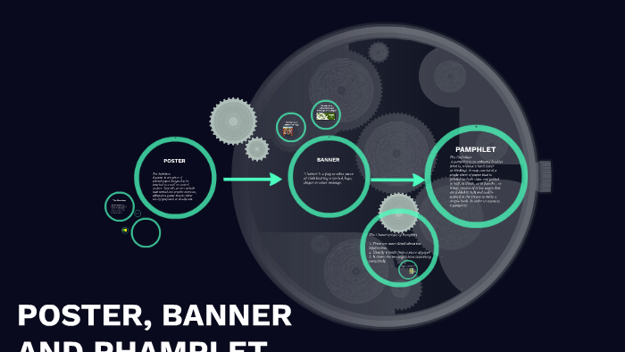 Poster Banner And Phamplet By Nafisah Nurinayah On Prezi