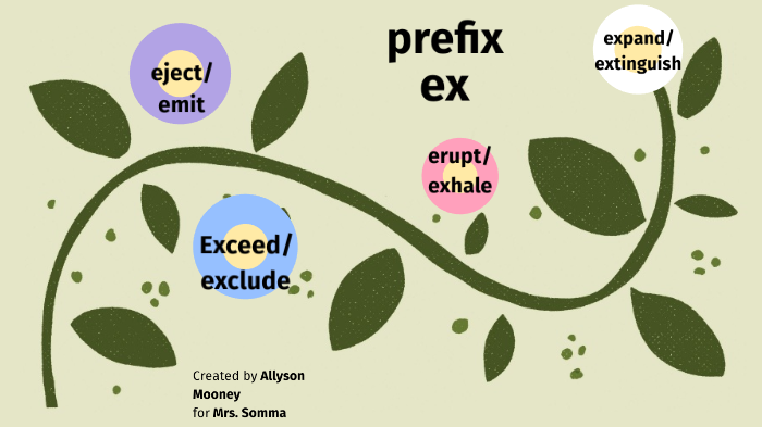 Ex as a prefix 269452-Ex as a prefix