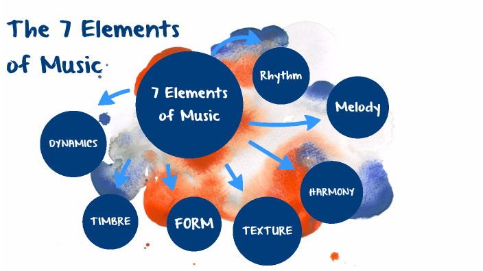 The 7 Elements Of Music By Jacob Meska On Prezi