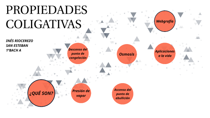 propiedades coligativas by INÉS RIOCEREZO SAN ESTEBAN on Prezi