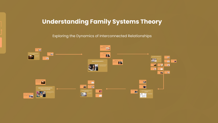 Understanding Family Systems Theory by Cadence Dixon on Prezi