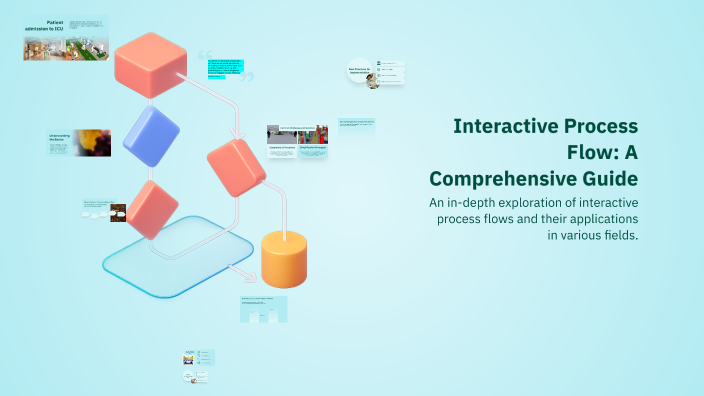 Quality Process Flow Interactive Interactive Process Flow: A Comprehensive Guide by MaryGrace on Prezi