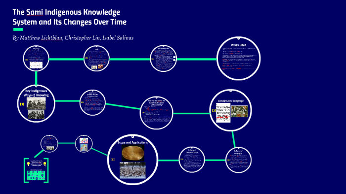 The Sami Indigenous Knowledge System and Its Changes Over th by Matthew ...