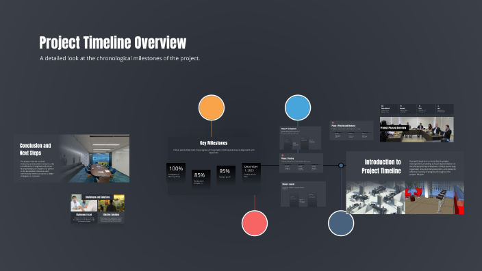 Project Timeline Overview by Jackie Buitelaar on Prezi