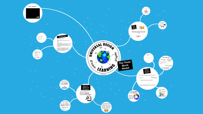 The Three Block Model Of Universal Design For Learning By Glenn Bourque