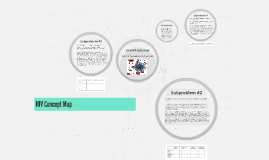 HIV Concept Map