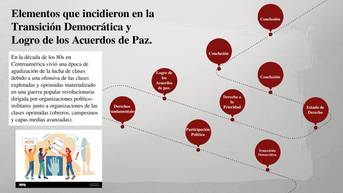 Elementos Que Incidieron En La Transición Democrática Y Logro De Los Acuerdos De Paz By 0908