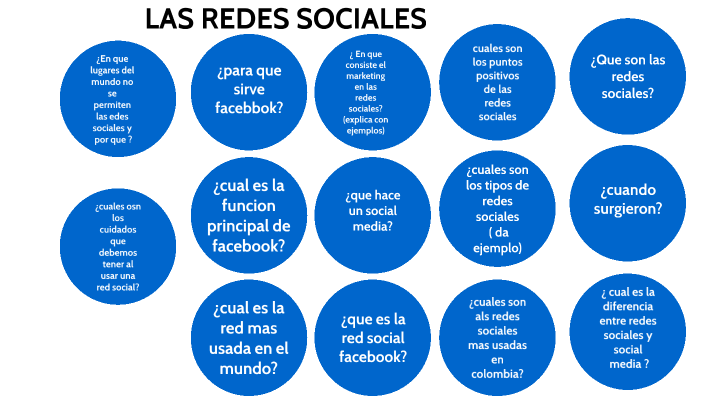 las redes sociales by zayra lizbeth rodriguez senegal on Prezi