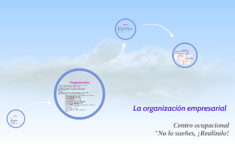 La organización empresarial by clau medina on Prezi