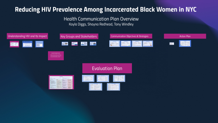 Reducing HIV Prevalence Among Incarcerated Black Women in NYC by Shayna ...