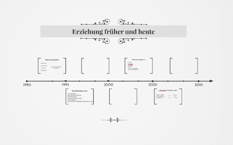 Erziehung Früher Und Heute By Esenur Cosgun On Prezi