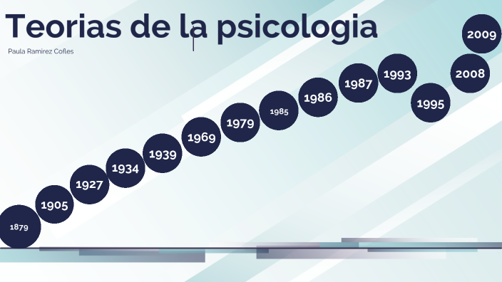 Recorrido Historico de las Teorias Psicologicas by Paula Ramirez on Prezi