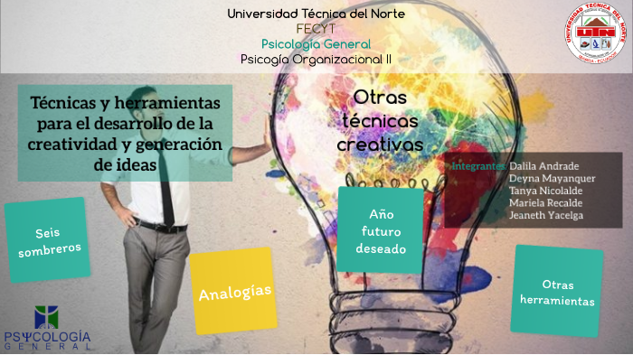 Creatividad Empresarial By Daliitha Andrade On Prezi 7896