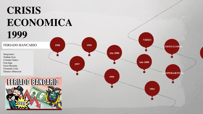 CRISIS ECONOMICA 1999 by EVELYN NATHALY ERAS REVILLA on Prezi