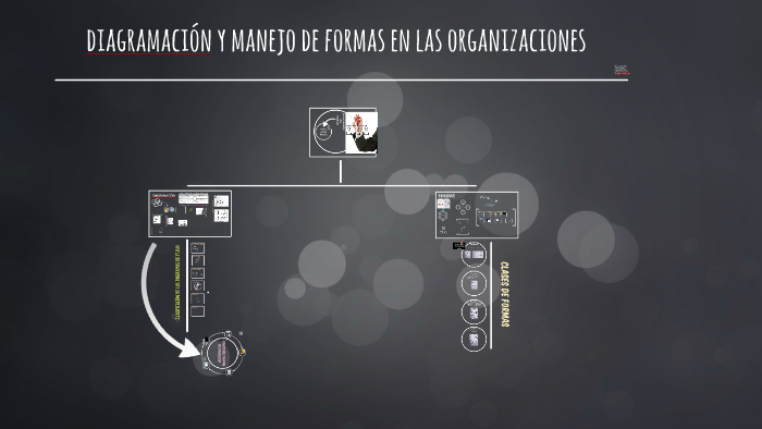 diagramación y manejo de formas en las organizaciones by Katherin ...