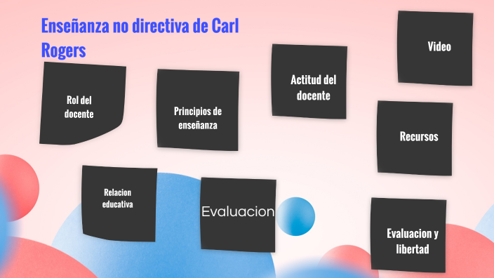 Enseñanza No Directiva De Carl Rogers By EL PAPU On Prezi