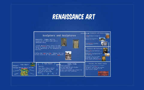 Renaissance art by on Prezi