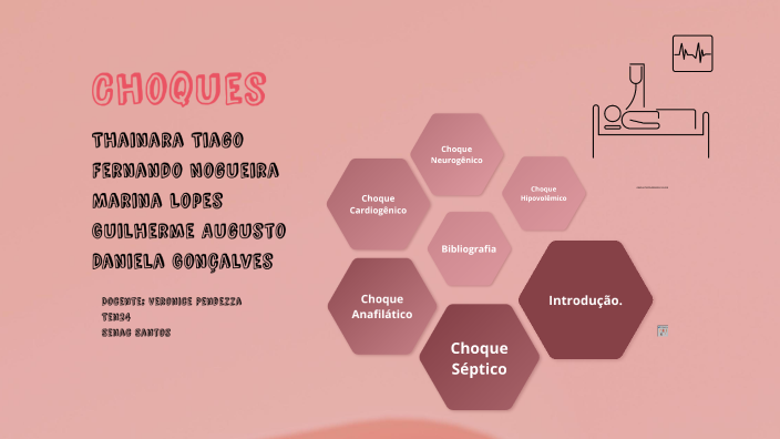 Tipos de Choques by Thainara Tiago on Prezi