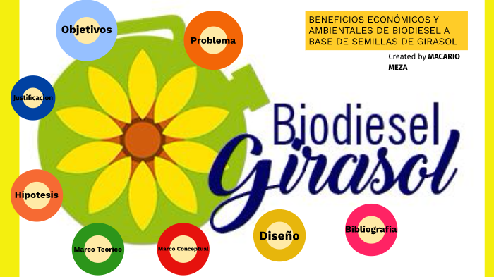 Biodiesel Girasol by Macario Meza on Prezi Next