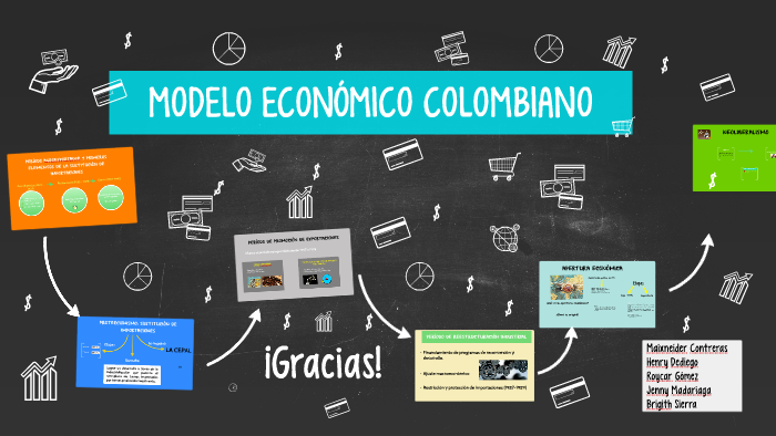 MODELO ECONÓMICO COLOMBIANO by jenny madariaga