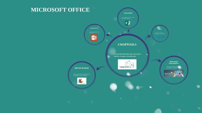 MICROSOFT OFFICE by karen margarita rodriguez romero on Prezi