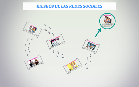 RIESGOS DE LAS REDES SOCIALES by Carolina Ospina Rodriguez on Prezi