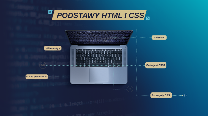 Projekt Podstawy Html I Css By Dawid Wojda On Prezi 4261