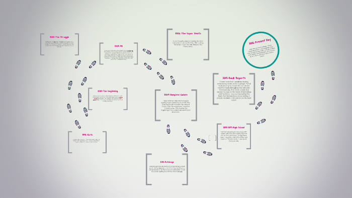 My Literacy History Timeline by Kelsey Gaskins on Prezi
