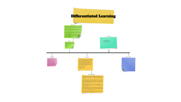 Differentiated Learning by Jessica Witt on Prezi
