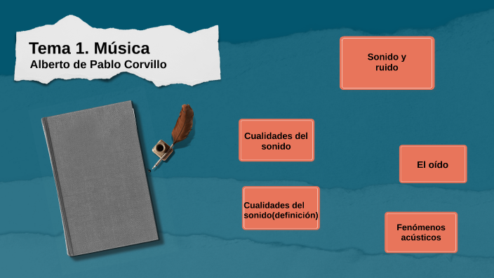 Tema 1. Música by alberto de pablo on Prezi