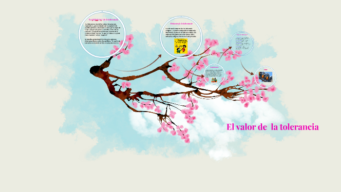 El valor de la tolerancia by Michelle Vargas on Prezi