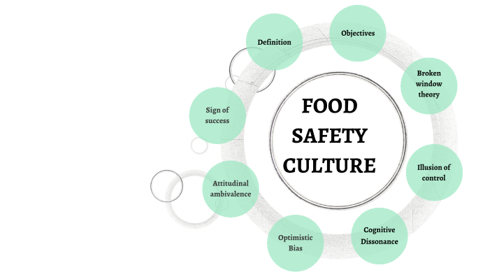 FOOD SAFETY CULTURE By Sasipriya Chilukuri On Prezi