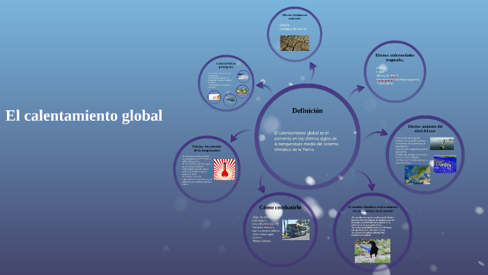 El calentamiento global by Sergio Rodríguez Álvarez on Prezi