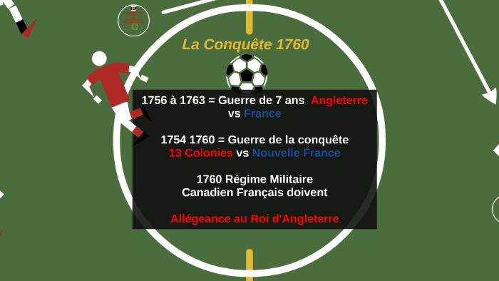 La Conquete 1760 By Bruno Rainville On Prezi Next