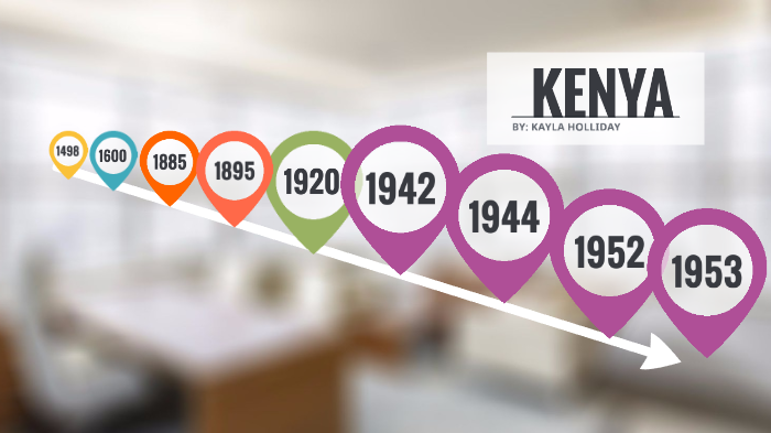 TIMELINE OF KENYA by Konfident Kayla on Prezi