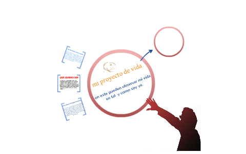 mi proyecto de vida by Harold Andres Castro Suarez on Prezi