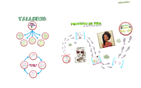 PROYECTO DE VIDA by Luisa Fernanda Cuero on Prezi