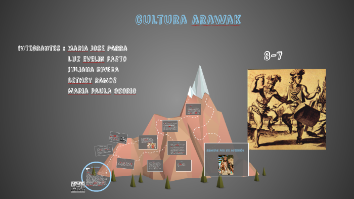 Cultura Arawak By Maria Osorio Rada On Prezi Next