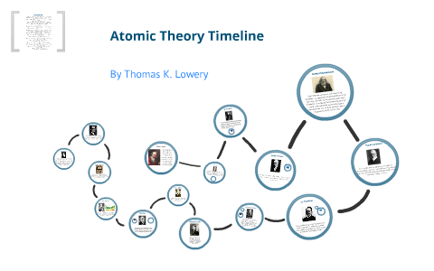 Atomic Theory Timeline by Thomas Lowery on Prezi