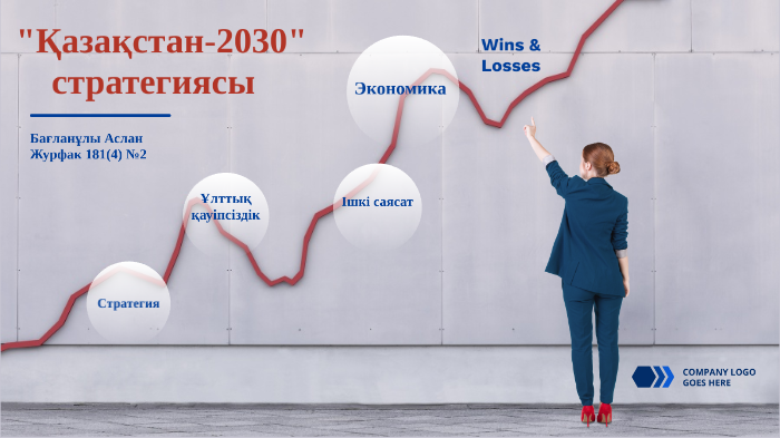 Қазақстан 2030 стратегиясы мемлекет дамуындағы жаңа кезең. 2030+Стратегиясы. Казахстан 2030 стратегиясы. Стратегия 2030. Стратегия развития Казахстан 2030.