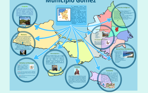 Municipio Gómez by Rafael Marval on Prezi