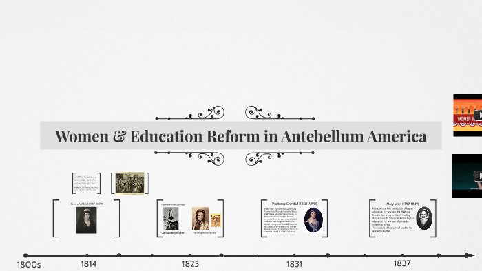 The Education of Women- A Timeline by Eliza Mora on Prezi
