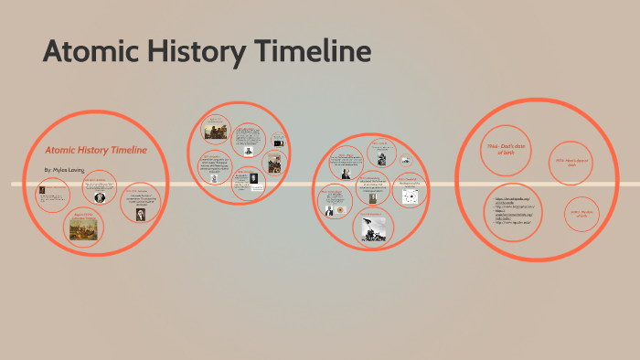 Atomic History Timeline by Myles Loving on Prezi