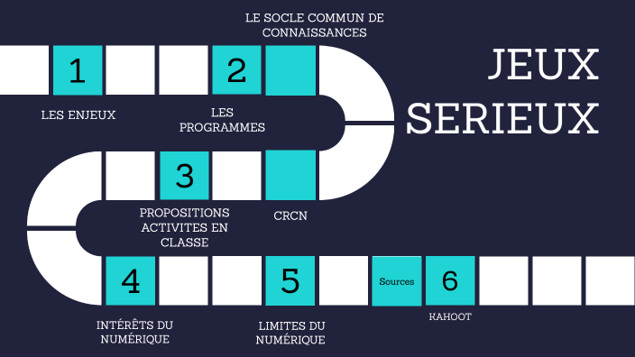 Jeux Sérieux By Melike Ozturk On Prezi