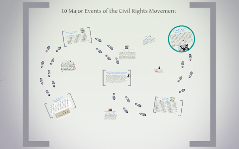 10 Major Events of the Civil Rights Movement by Brianna Forney on Prezi