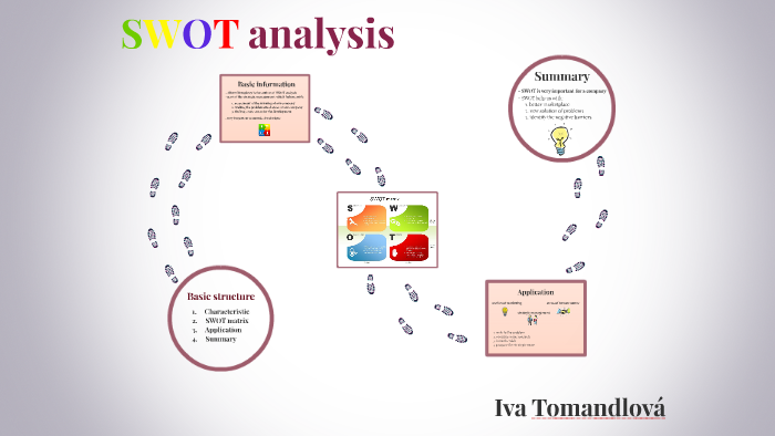 SWOT ANALYSIS by Iva Tomandlová on Prezi