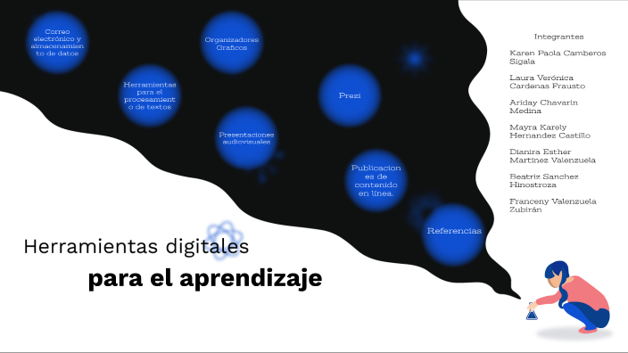 Herramientas Digitales para el Aprendizaje by Mayra Hernández Castillo ...